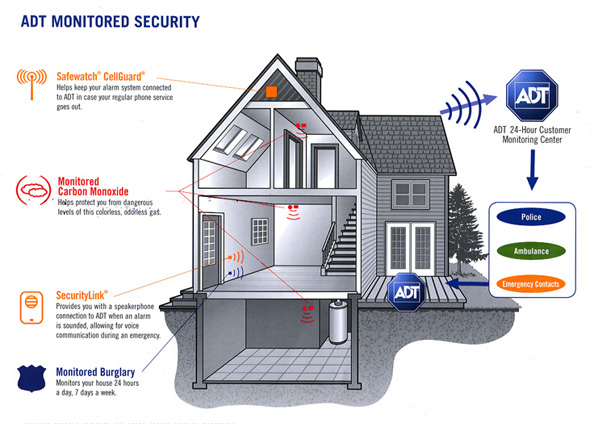 Home Security Systems Protect Your Family