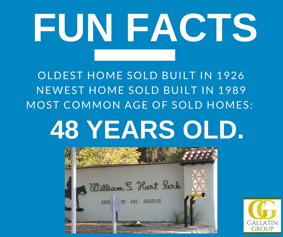 40 Amazing Real Estate Facts That Will Make You Feel Like A Genius