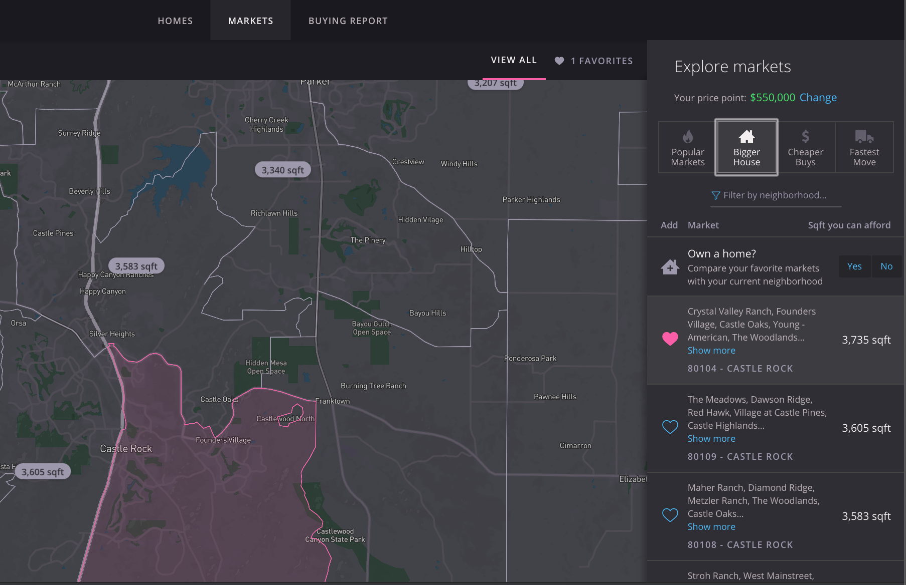 Which Neighborhood Are The Best?