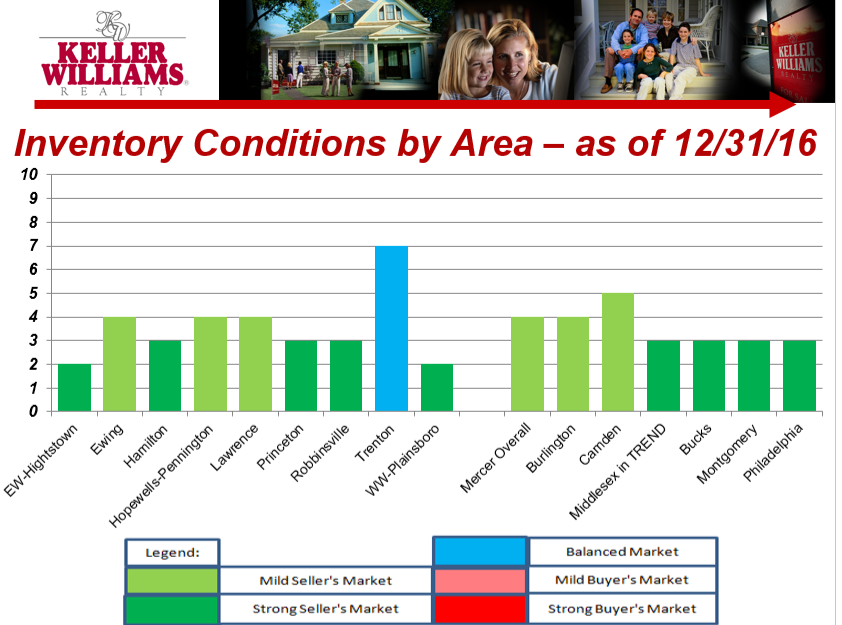 Market Trends-East Windsor, Hightstown and Surrounding Areas-2016 Wrap Up