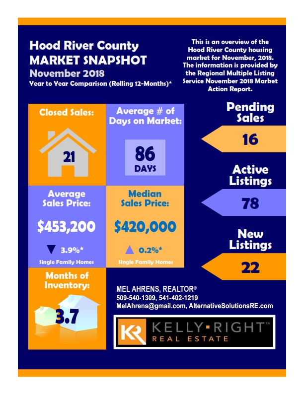 Hood River Nov 2018 Real Estate Market Snapshot