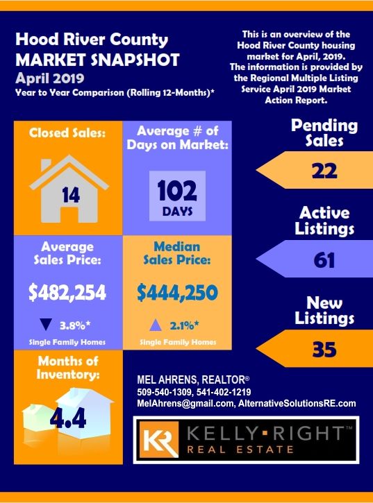 Hood River County April 2019 Real Estate Market Snapshot