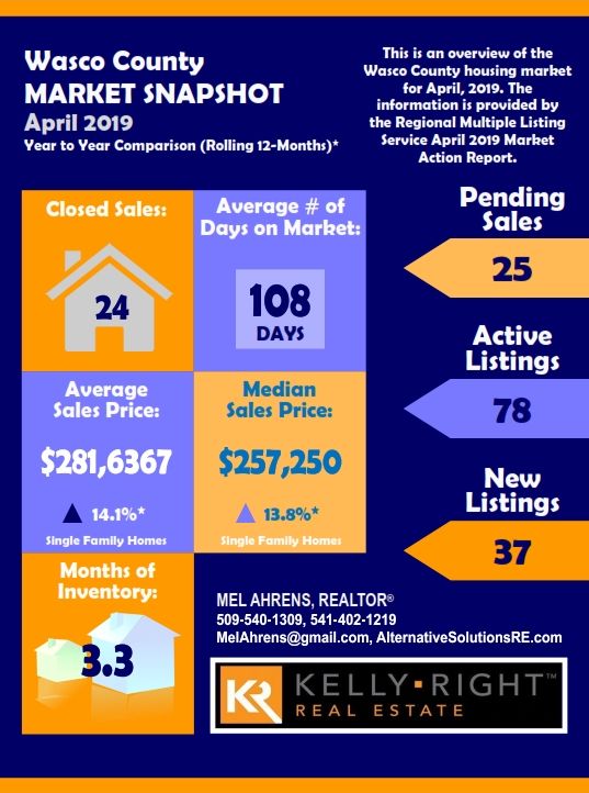 Wasco County April 2019 R Estate Market Snapshot