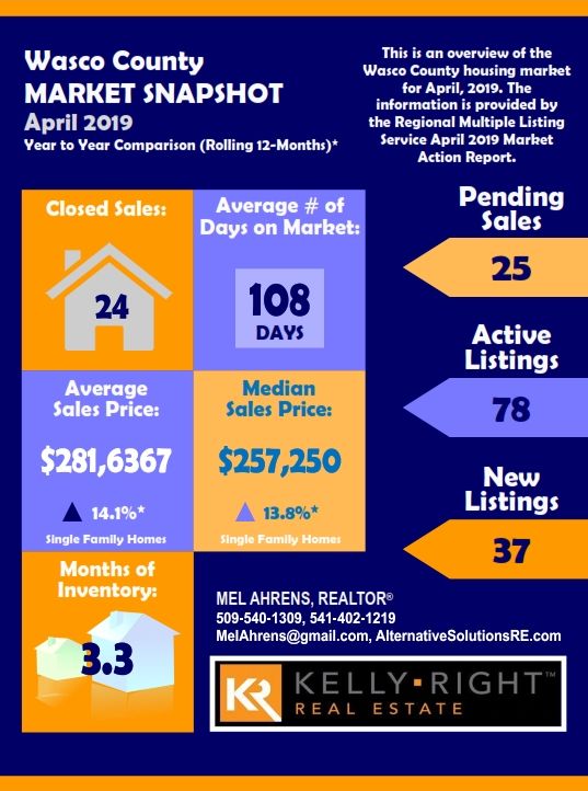 Wasco County April 2019 Real Estate Market Snapshot