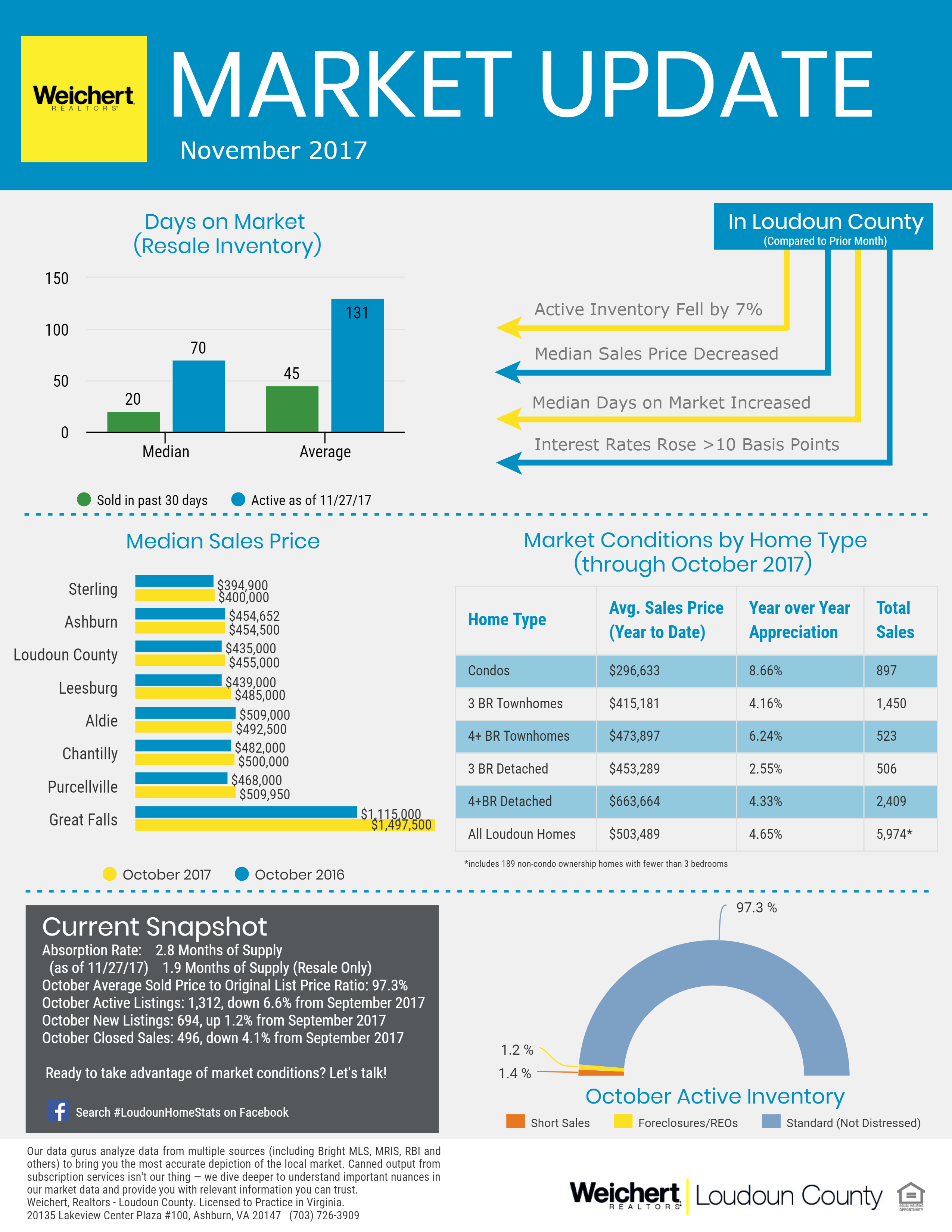 How’s the Market? (Holiday Edition)