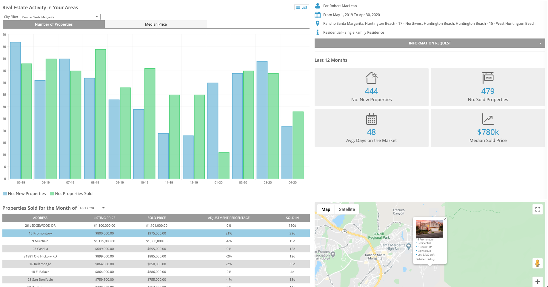 Market Report Image Market Report Image