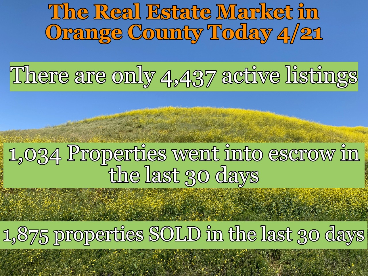 The REAL Real Estate Market Today in Orange County