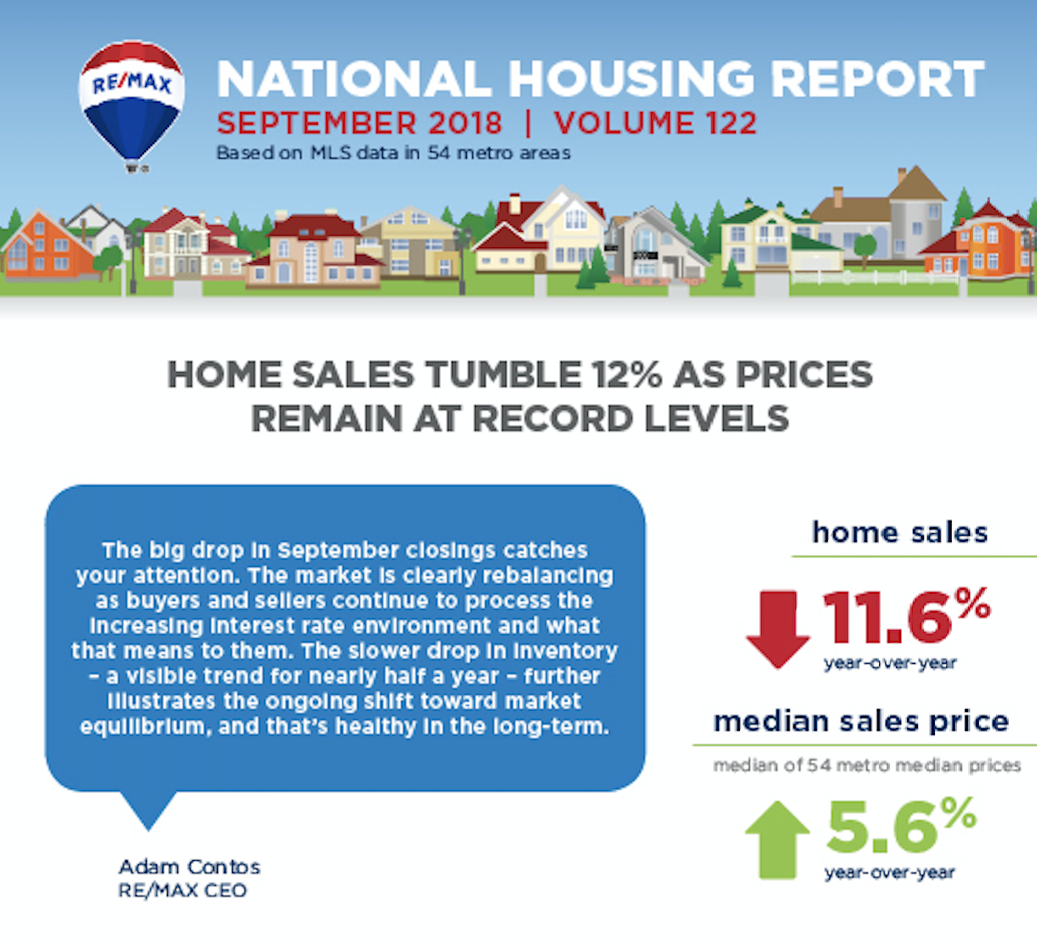 September 2018 RE/MAX National Housing Report: 3 Things to Know