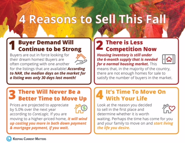 4 Reasons To Sell In The Fall