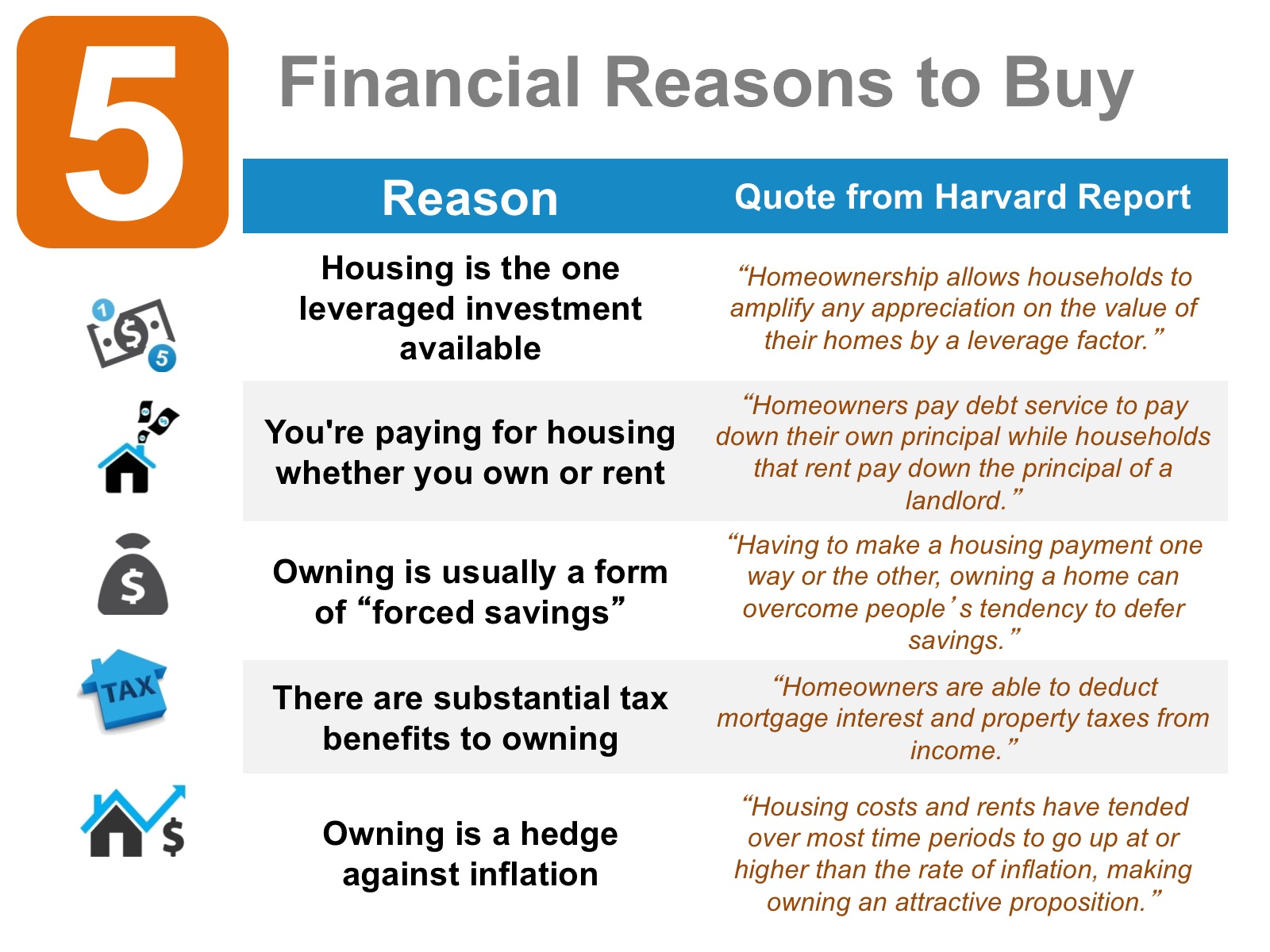 5 Financial Reasons to Buy