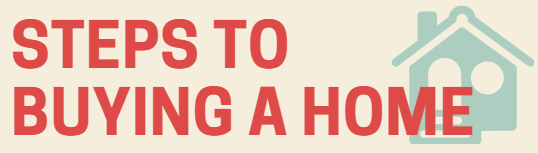 INFOGRAPHIC: Steps to Buying a Home