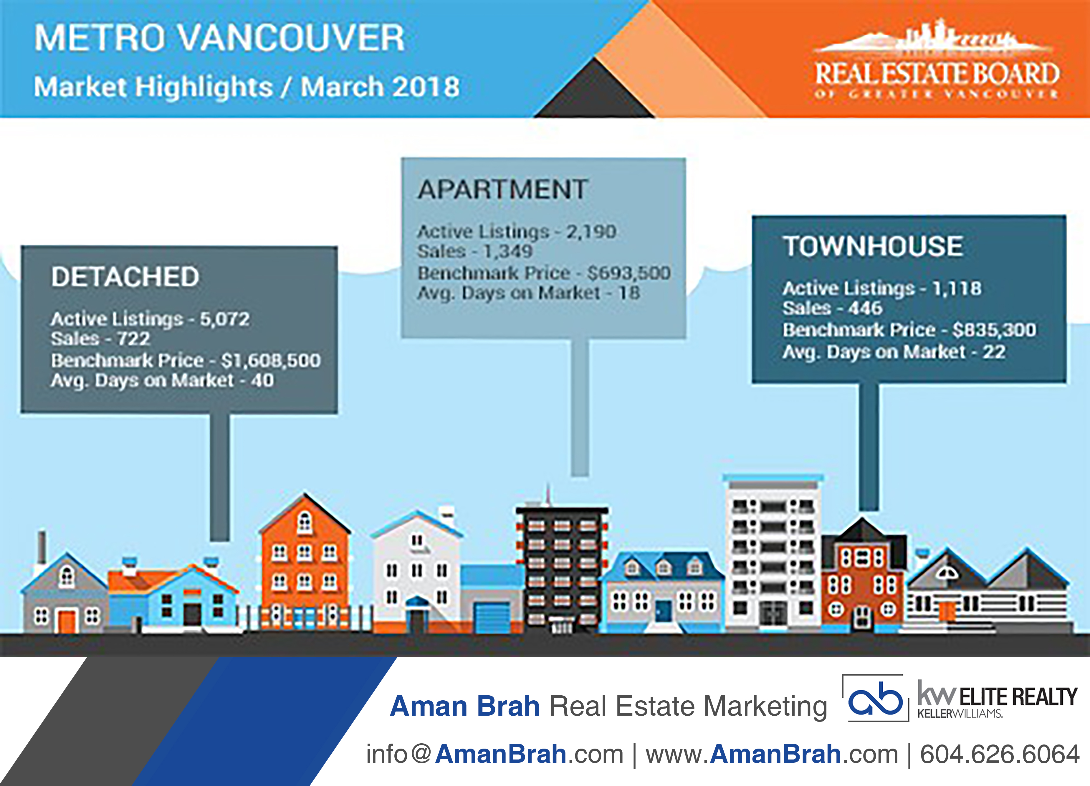 Market Update March 2018