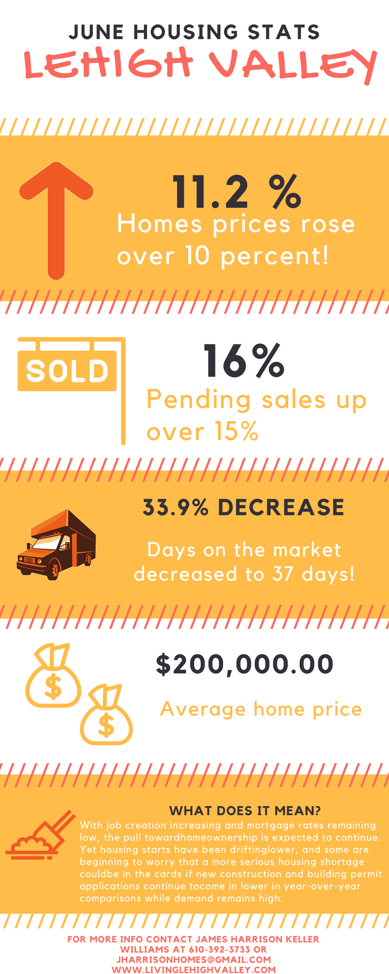 June Real Estate Market Stats