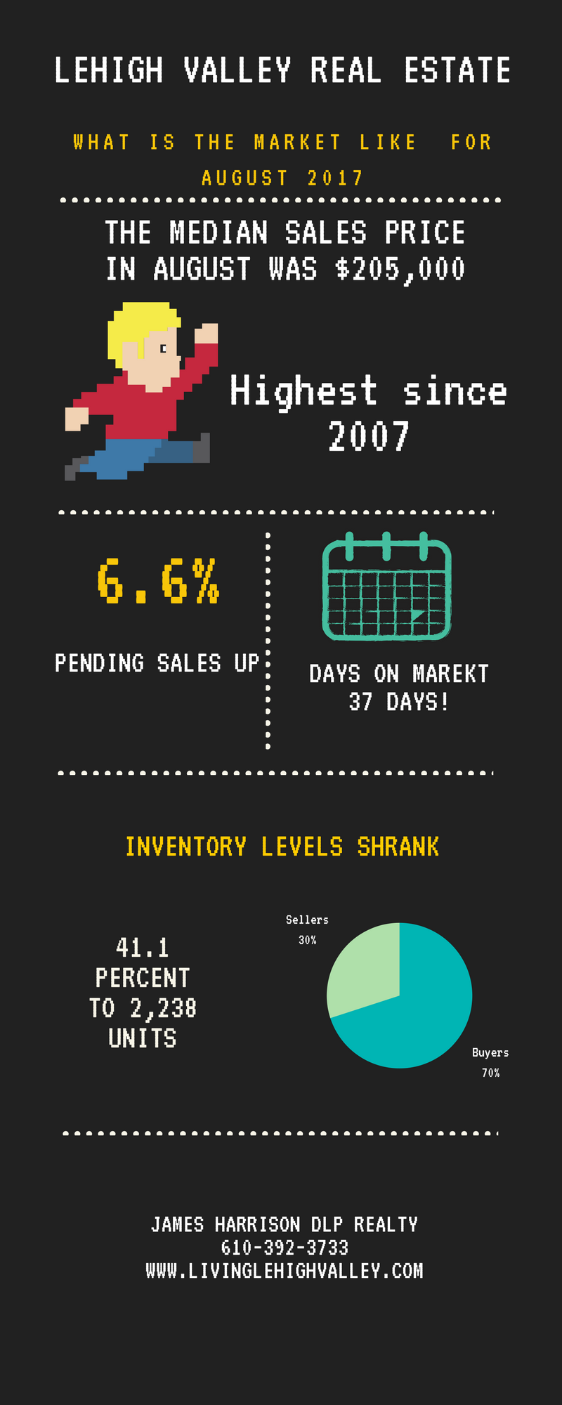 August 2017 Real Estate Market Stats for the Lehigh Valley