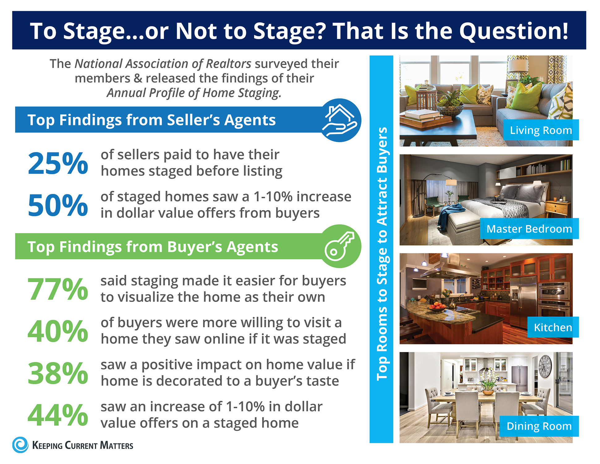 To Stage or Not to Stage?