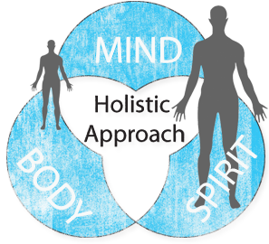 The Holistic Approach to Real Estate