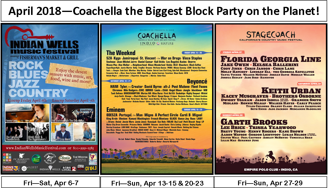 Coachella Fest, Stagecoach - The Biggest Block Party on the Planet! 