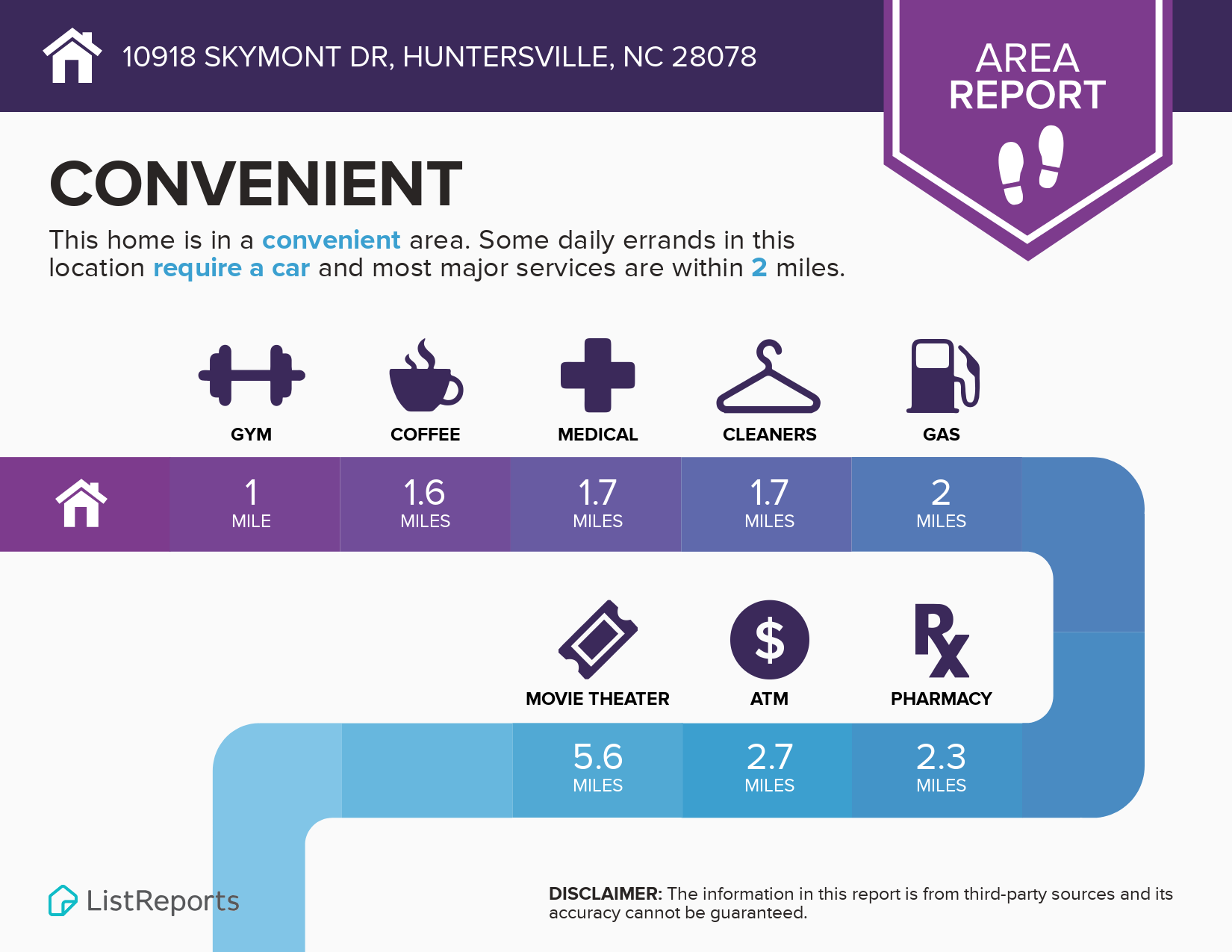 Convenience Infographics