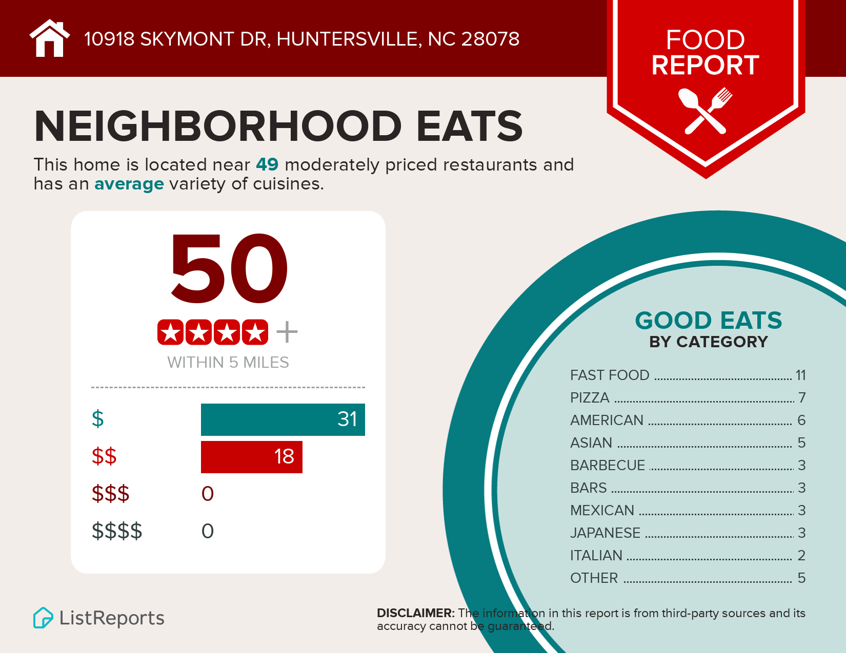 Restaurant Infographic