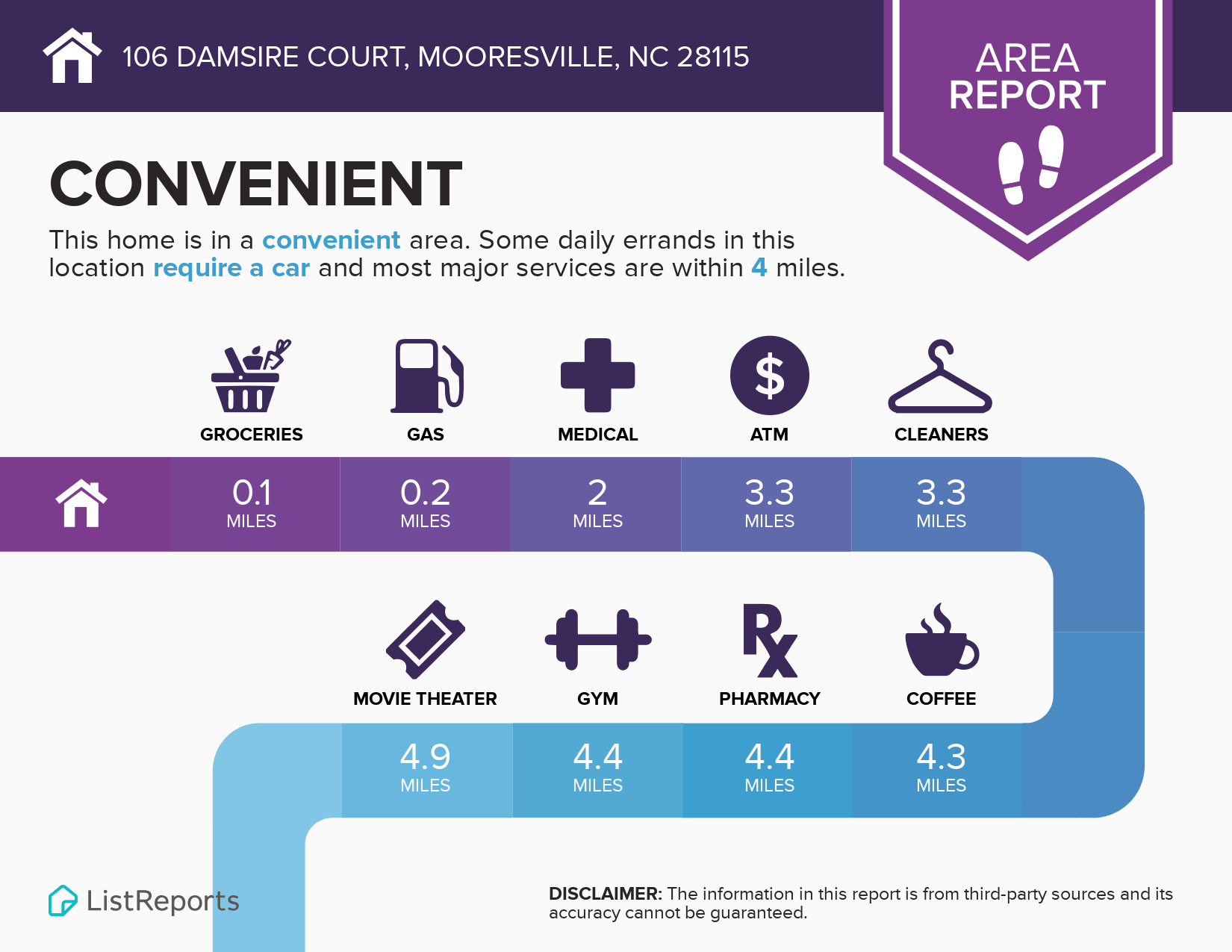 106 Damsire Ct. Convenience Infographics