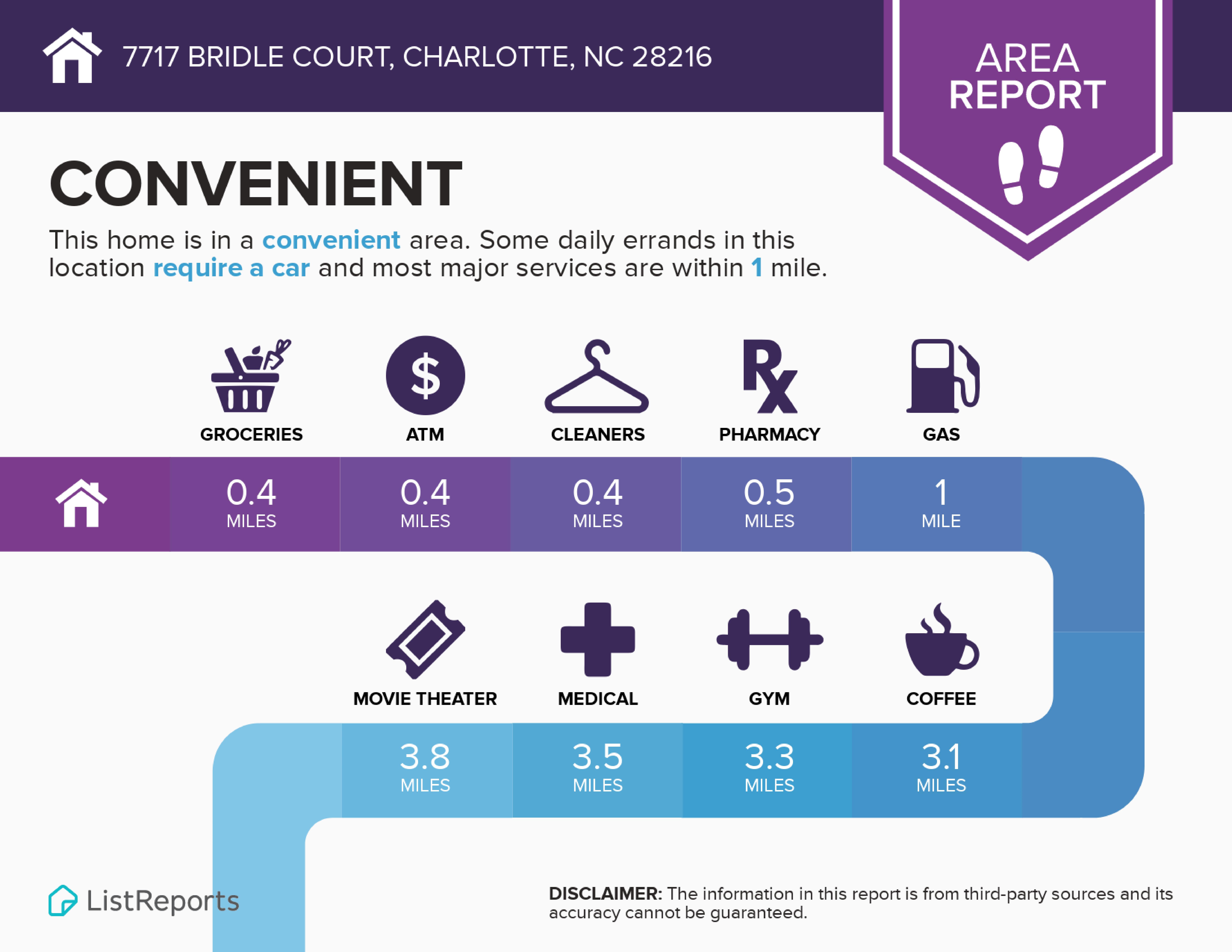 7717 Bridle Ct. Infographics