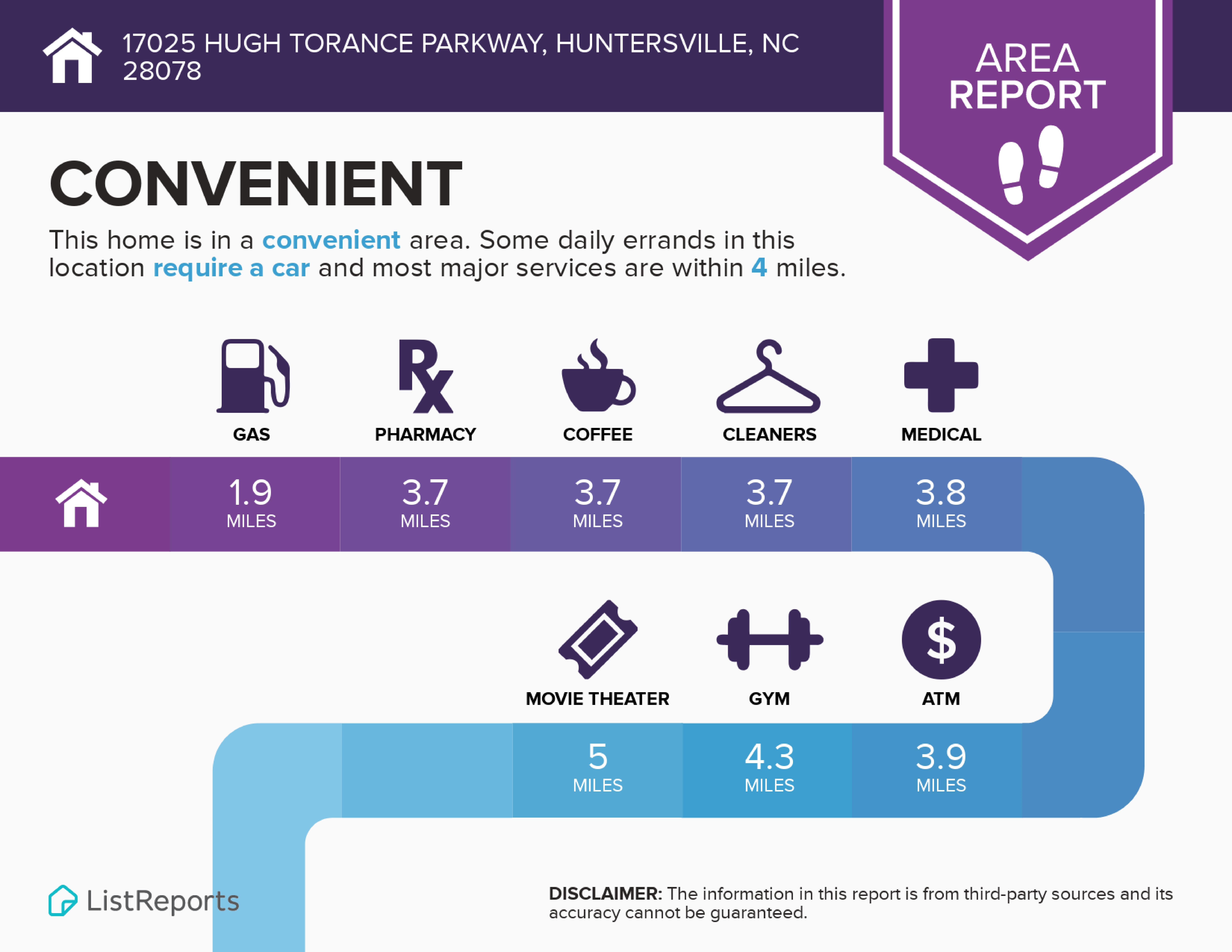 Convenience Infographic