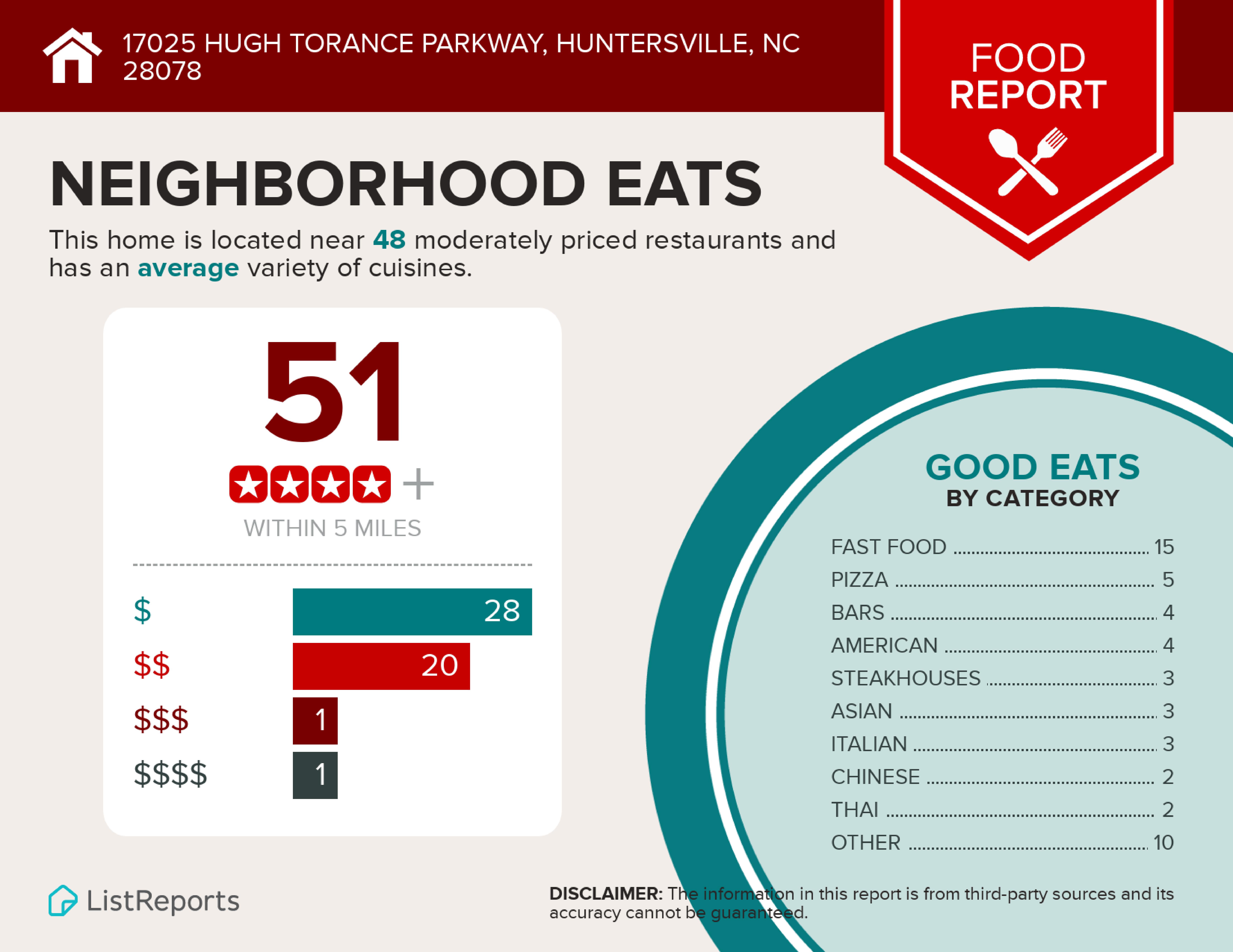 Food Infographic