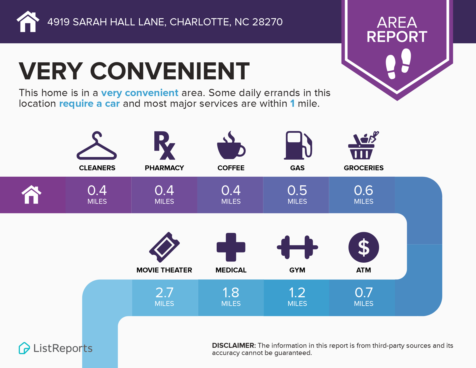 Area Infographic