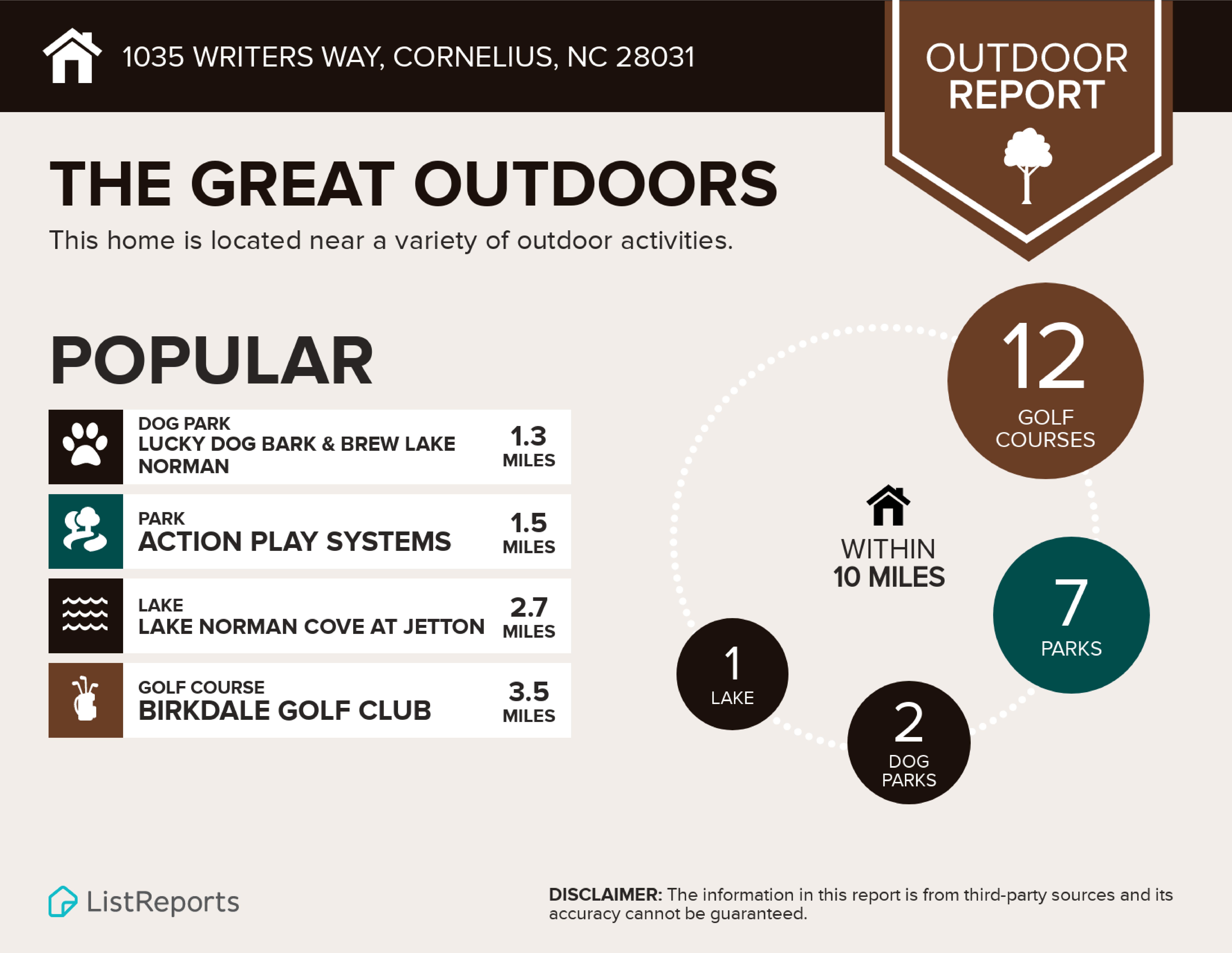 1035 Writers Way Outdoors Infographic