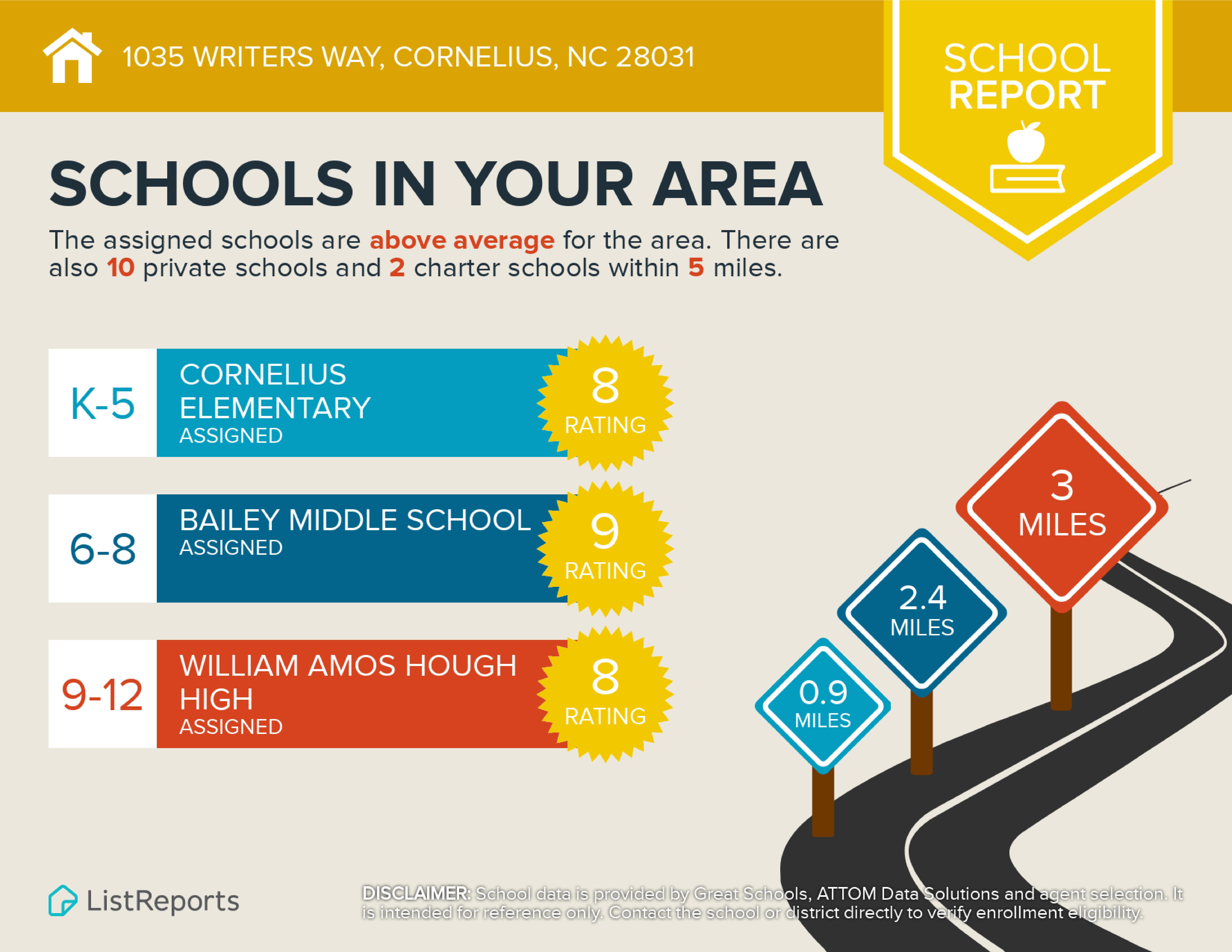 1035 Writers Way School Infographic