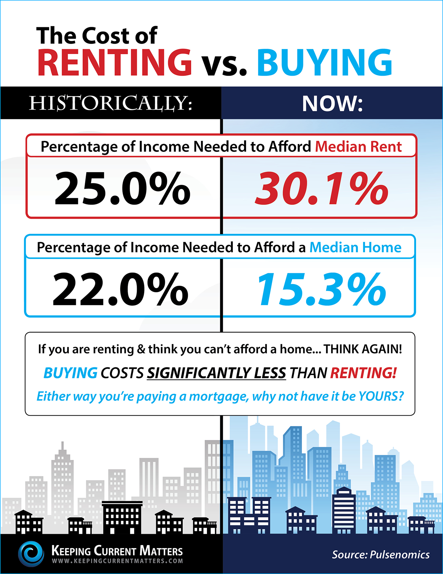 Four Reasons to Consider Buying a Home