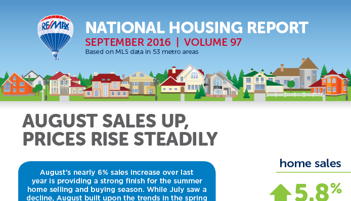 September 2016 National Housing Report