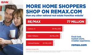 Sell Faster with RE/MAX Legacy