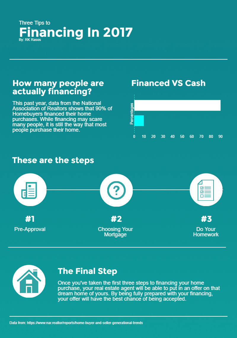 Three Tips To Financing Your Home In 2017