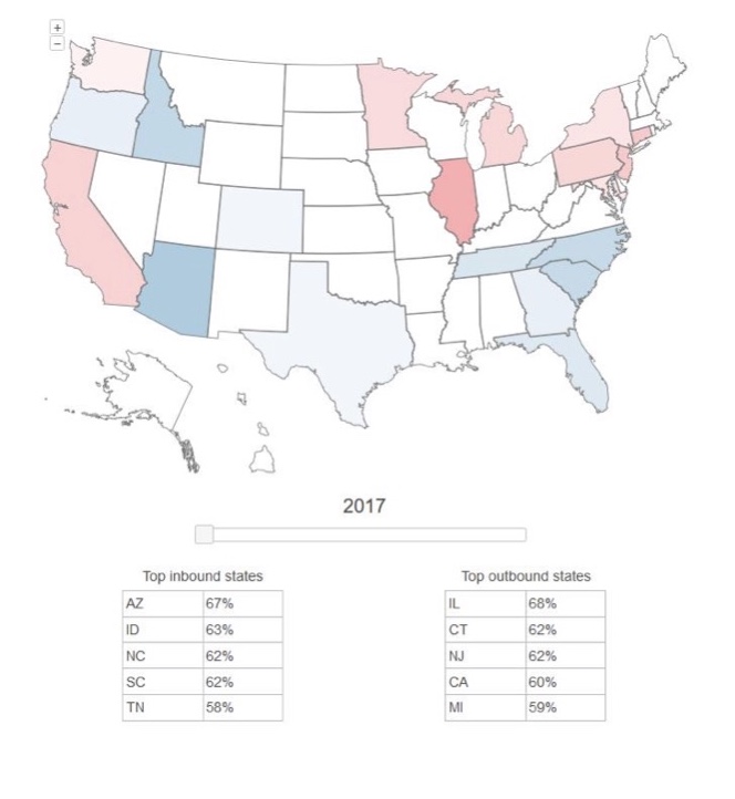 The Carolinas are where everyone is moving to in the US