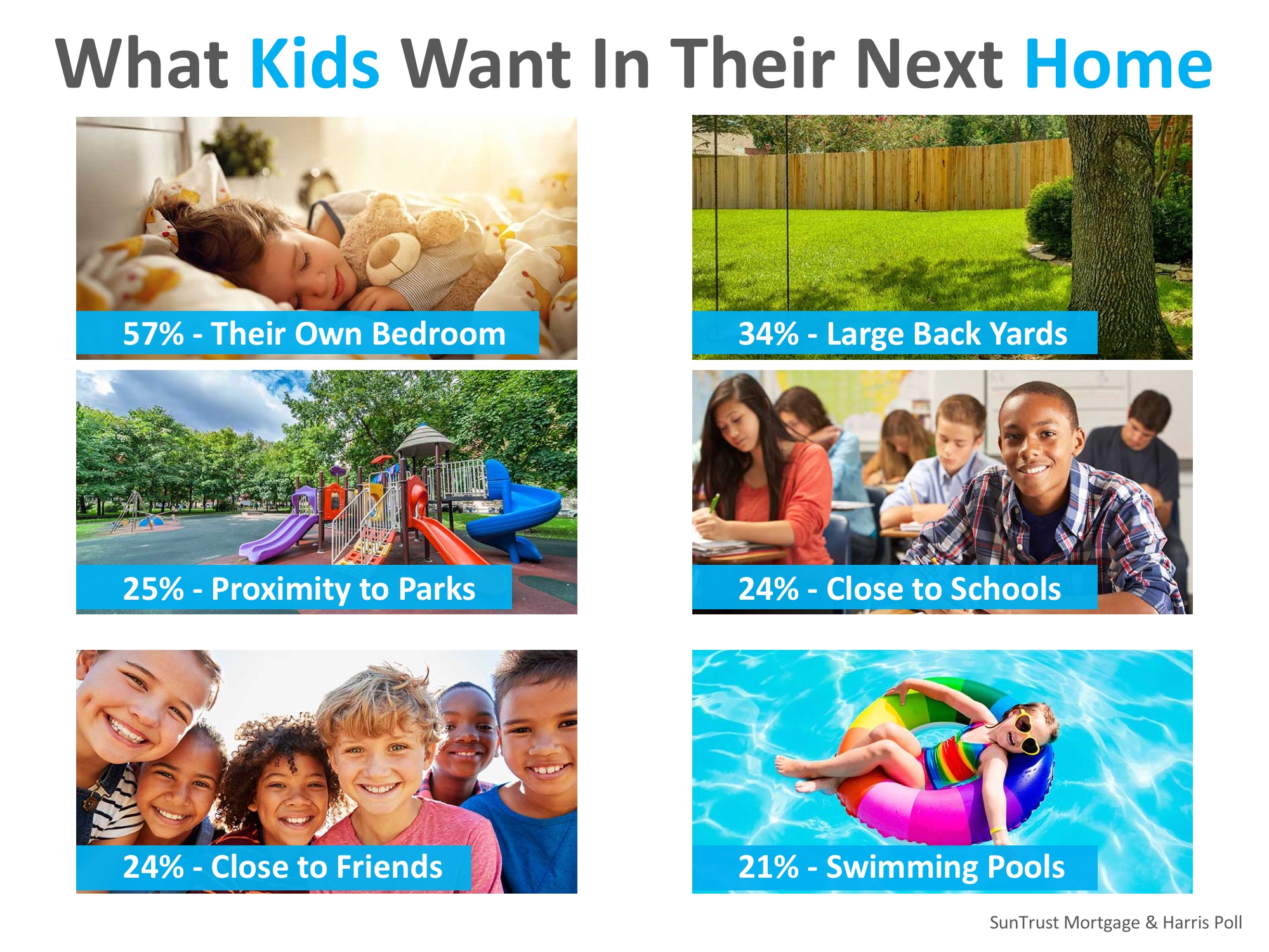 Parents Say Kids’ Opinions Matter Big When Buying a Home