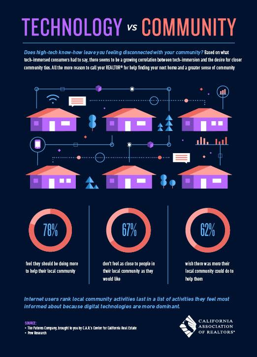 Technology vs. Community