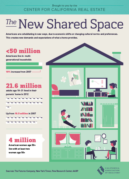 A New Shared Space