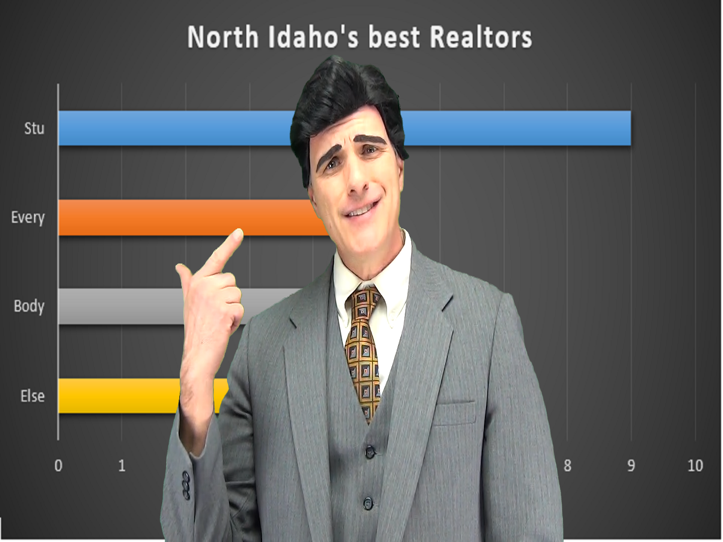 North Idaho's best Realtor?