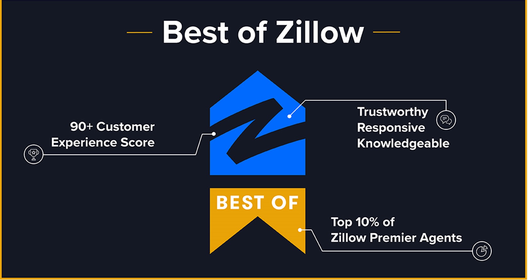 Best of Zillow Designation Awarded to Top Agent Jonathan Slater -- Scores in Top 1%