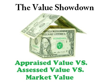 Assessed Value vs. Market Value? What has Better Value?