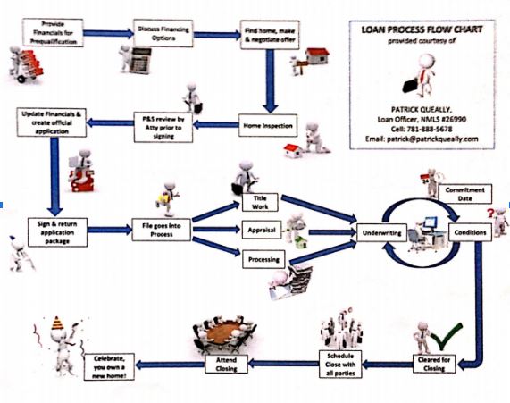 M A Proces Flow Chart - Wiring Diagram
