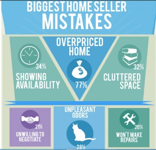 Top Home Seller Mistakes – Infographic