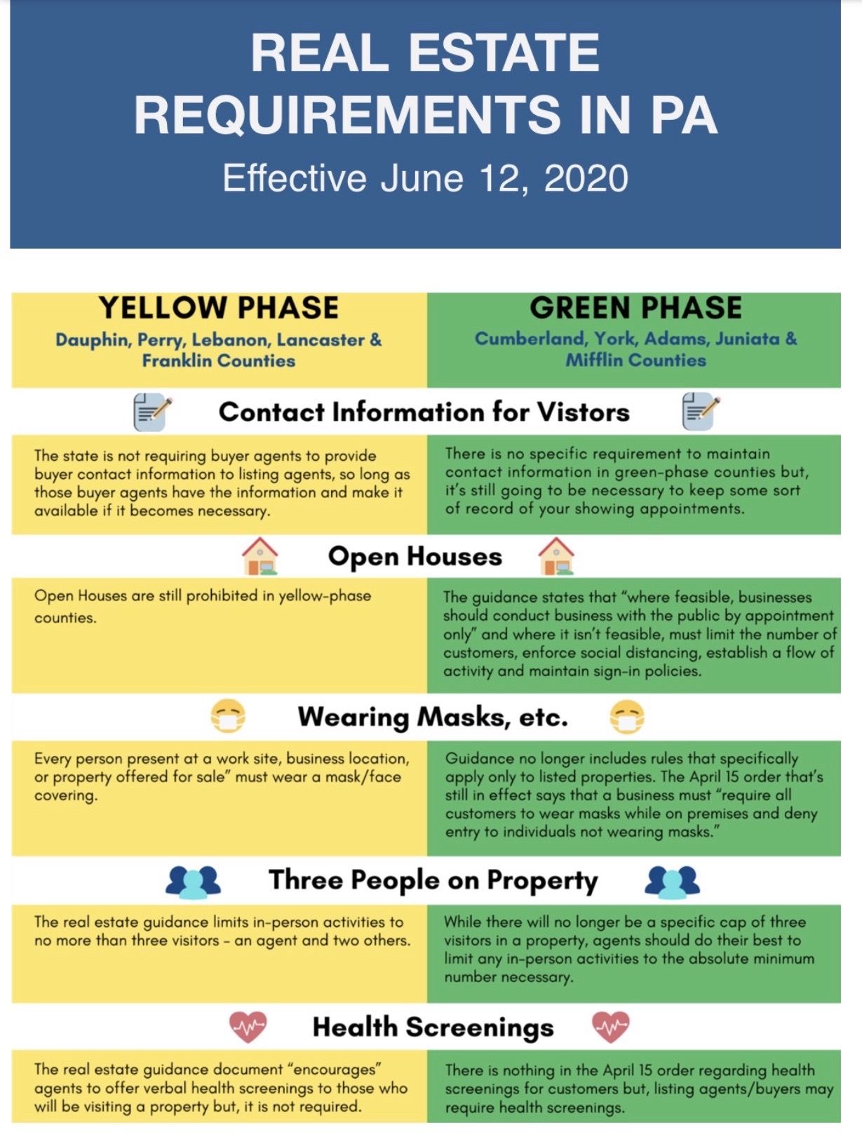 Cumberland County is in Green Phase!