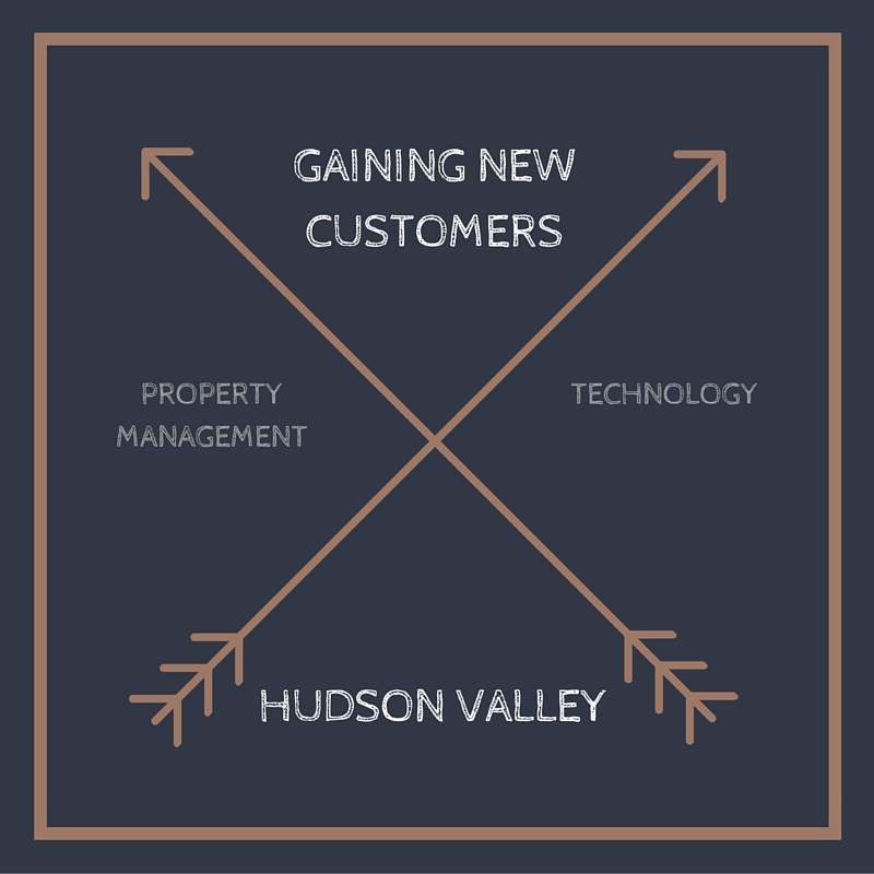 MARKETING AND GAINING NEW CUSTOMERS FOR YOUR PROPERTY BUSINESS THROUGH INTERNET TECHNOLOGY