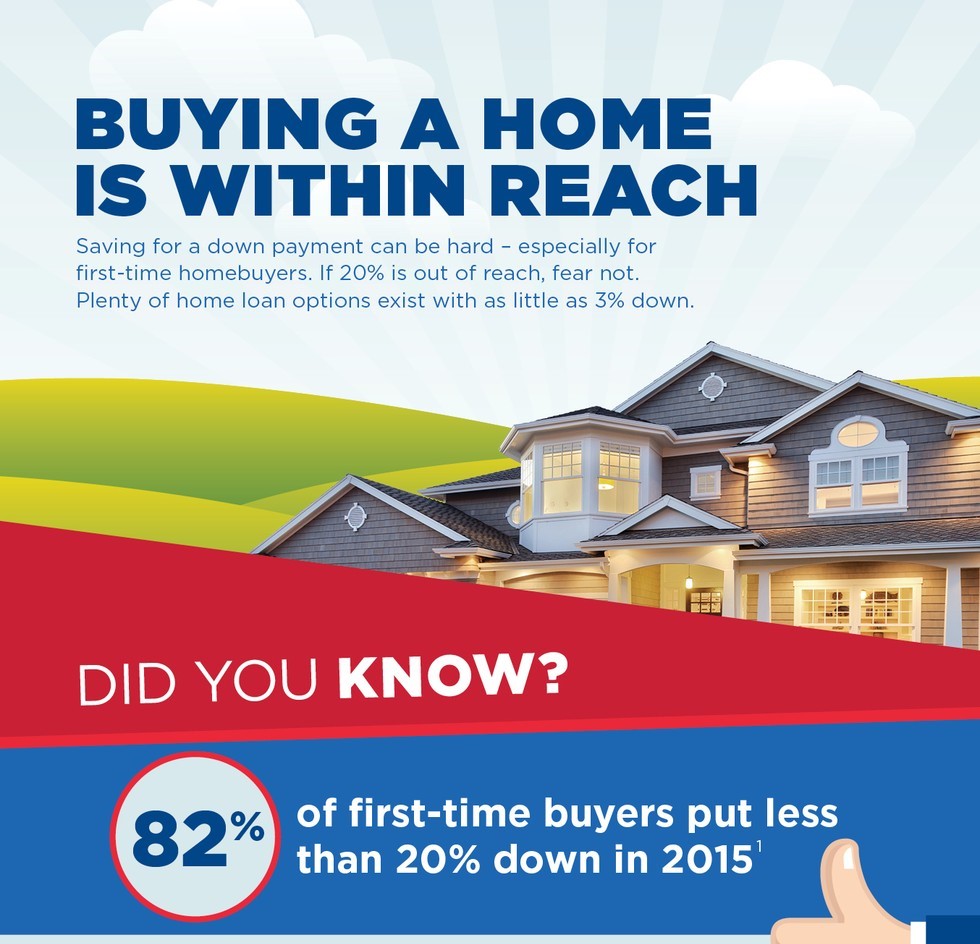 First-time homebuyers: You're closer to a down payment than you think