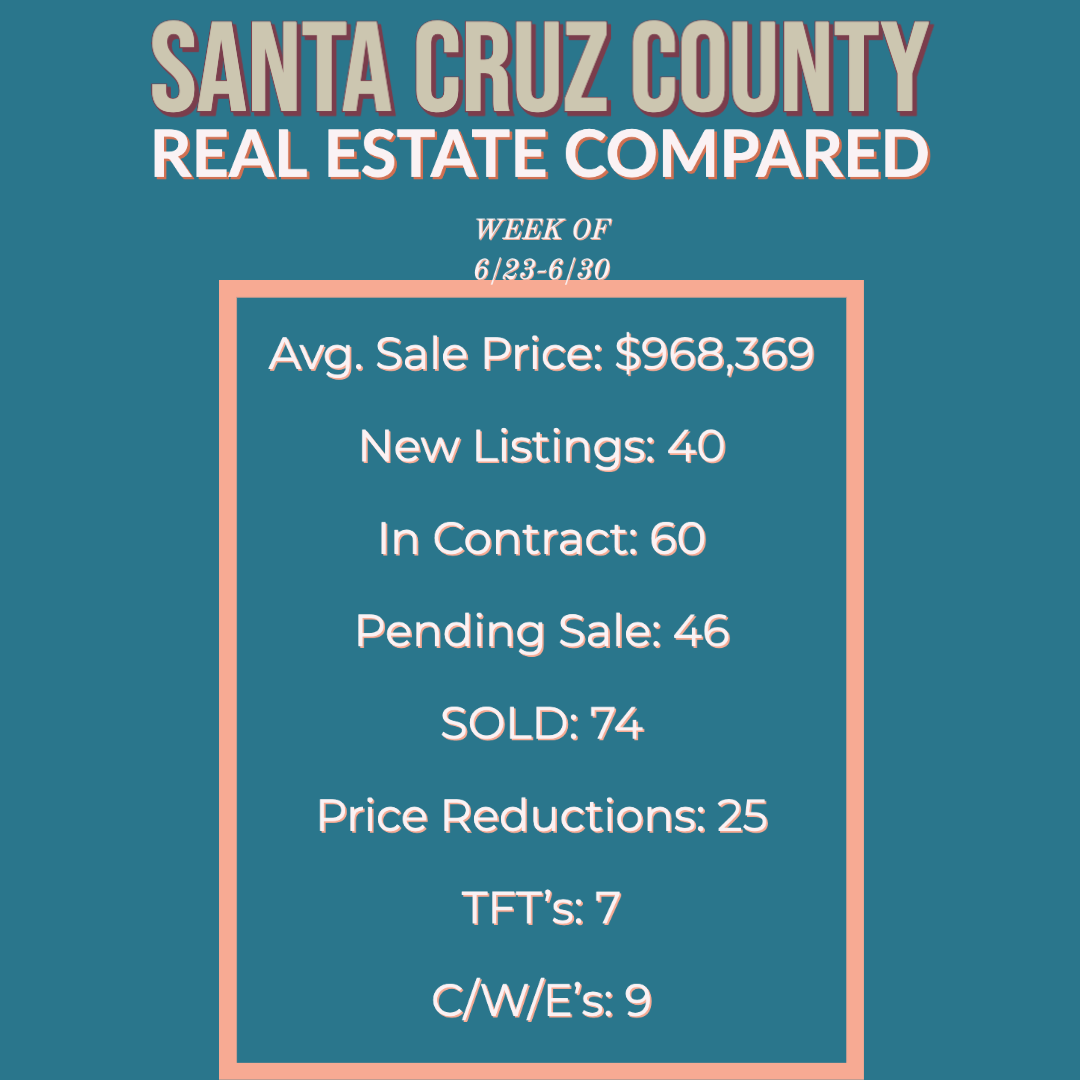 Santa Cruz County Weekly Stats