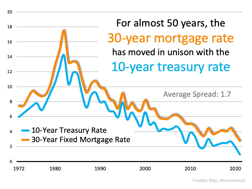 The Reason Mortgage Rates Are Projected to Increase and What It Means for You