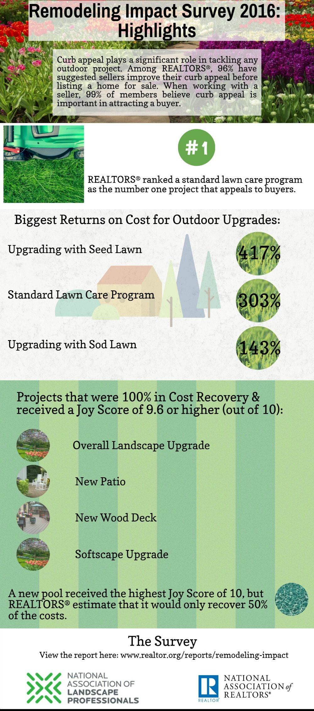 Outdoor Remodeling Impact