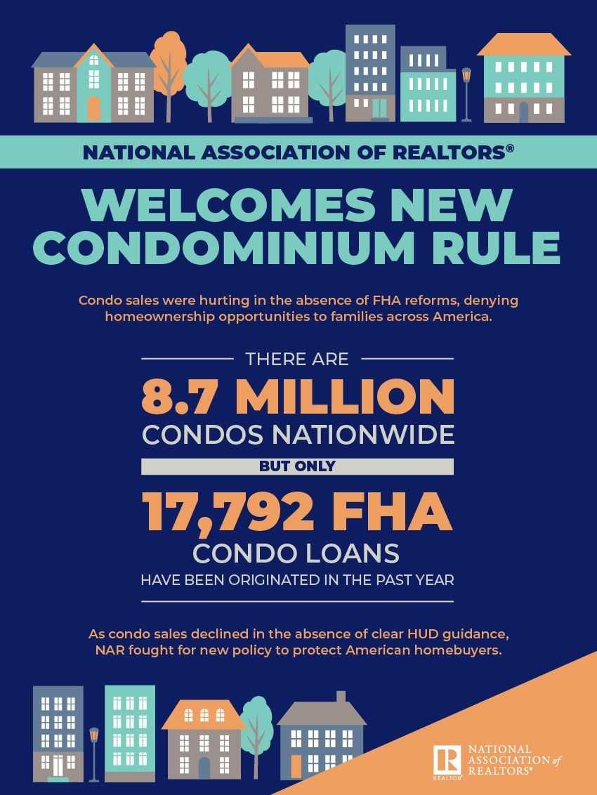 New  FHA Condo Approval Rule